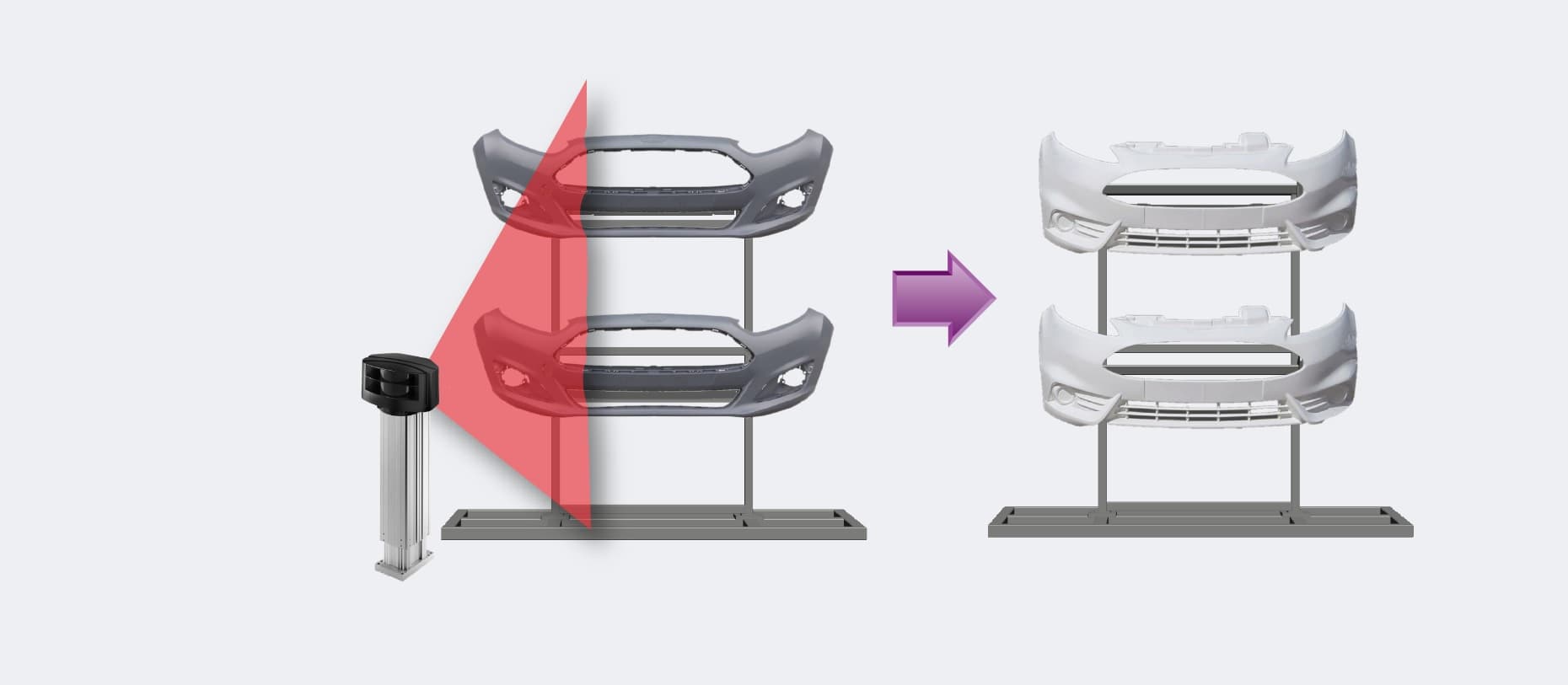 Laser Product Verification & Correction